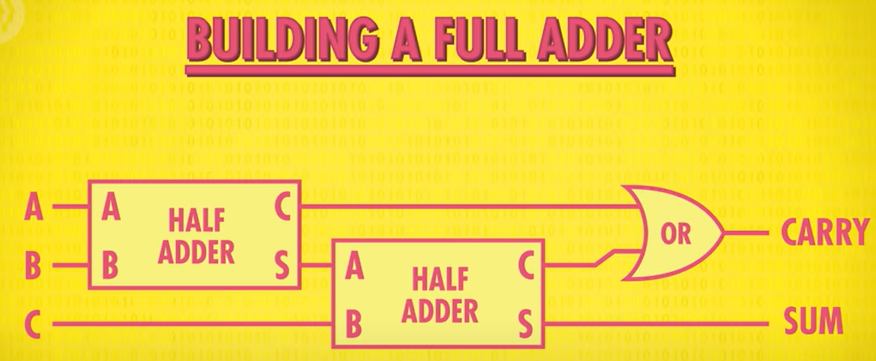 full-adder
